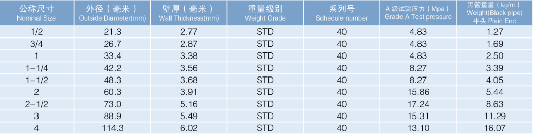 利達(dá)熱鍍鋅鋼管